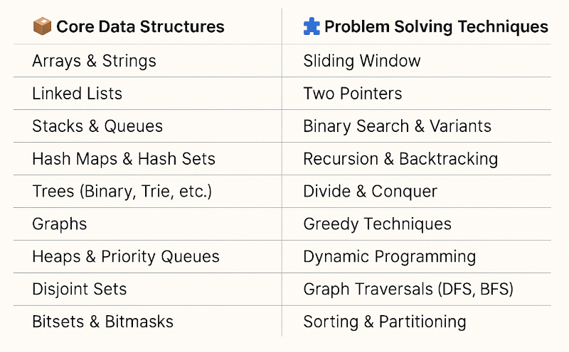 core concepts of dsa for mastery
